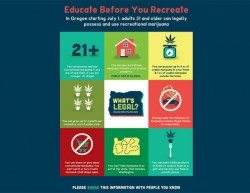 7-1-15-olcc educate before you recreate