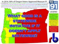 Measure 91 Compromise