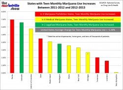 NSDUH 2012-2013 Teen Monthly +Change