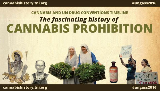 UN Cannabis prohibition timeline